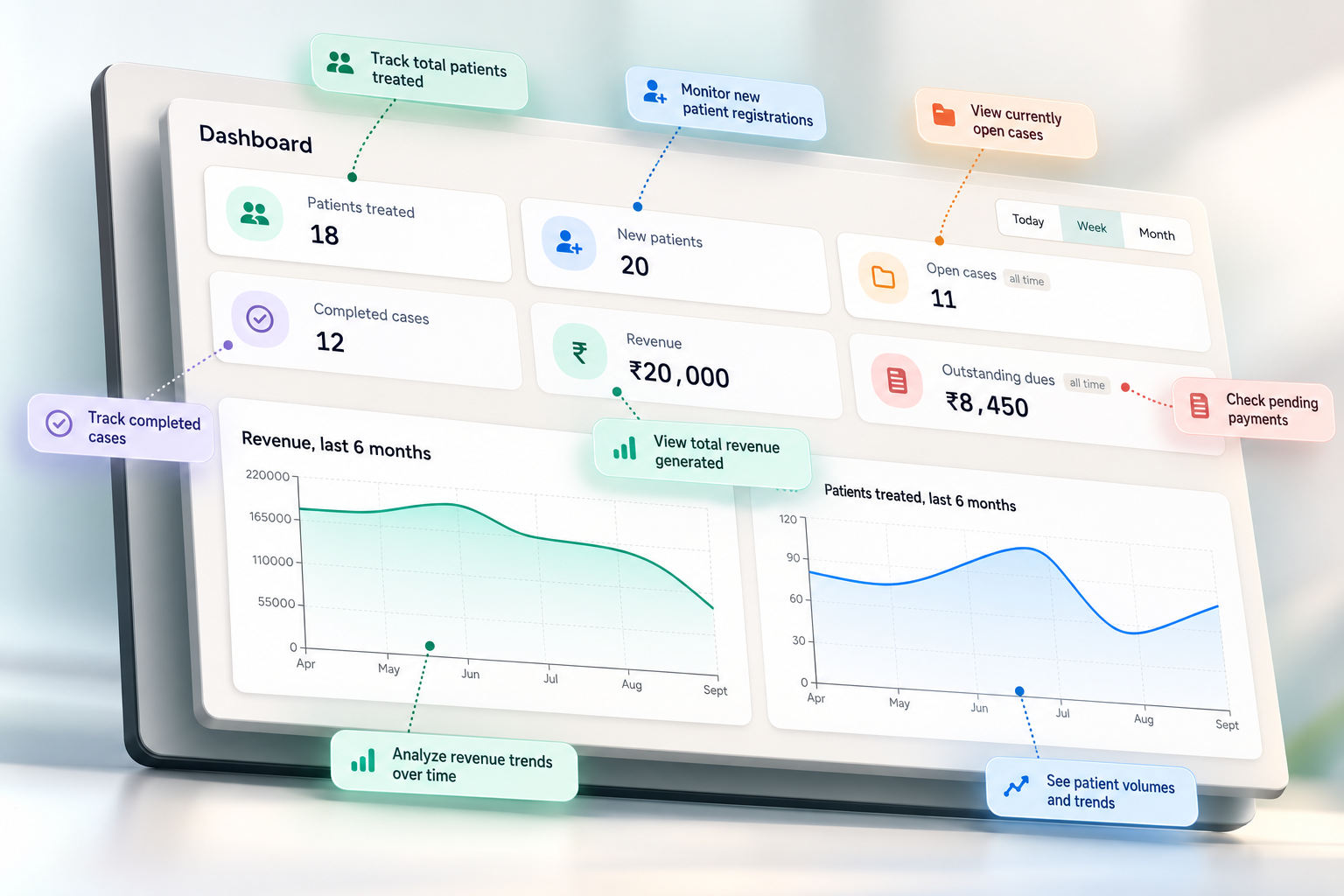 CliniDent clinic dashboard and reports